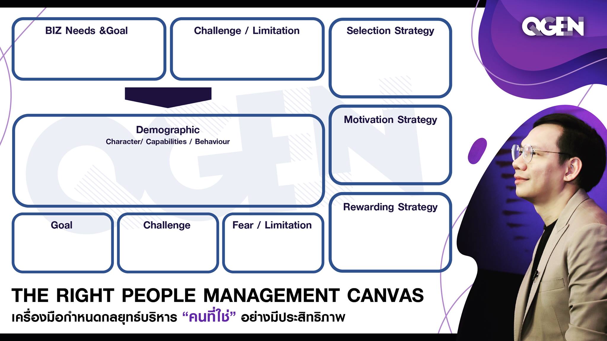 The Right People Management Canvas